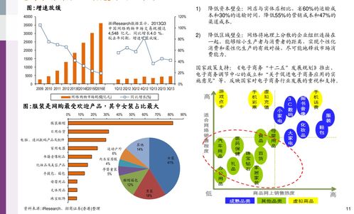 如何看股票四度空间？