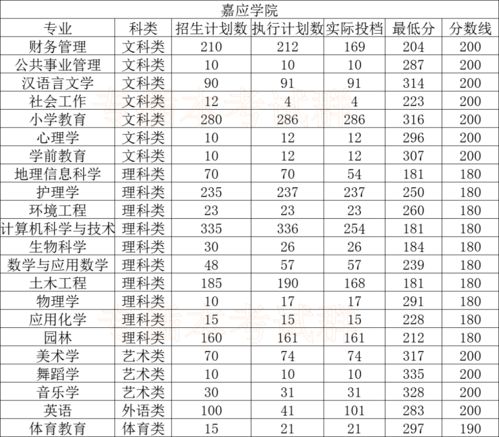 广东专插本上公办多难,广东专插本插公办院校究竟有多难？为什么呢？(图1)