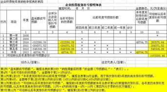 企业所得税年报的这些报表在系统的哪里找到？