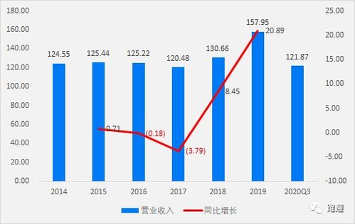 中直股份是不是蓝筹股