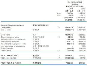 为什么汉能薄膜发电在 2022 年 5 月 20 日股价会大跌 46.95