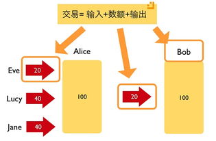 比特币私钥如何生成;一个比特币私钥有多少个地址