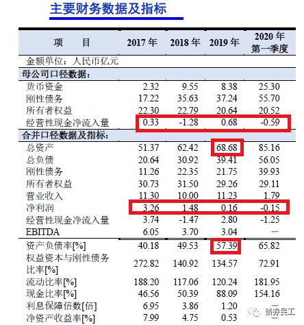 债券评级的方法