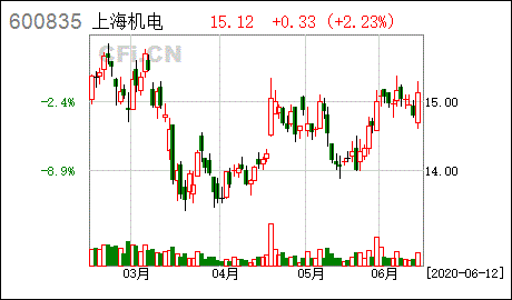 创业的股票和普通上海A和深圳B有什么区别该如何操作，求请问一下有带队老师帮助一下！