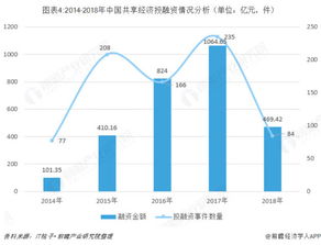 近年来广州经济发展的现状与趋势如何？