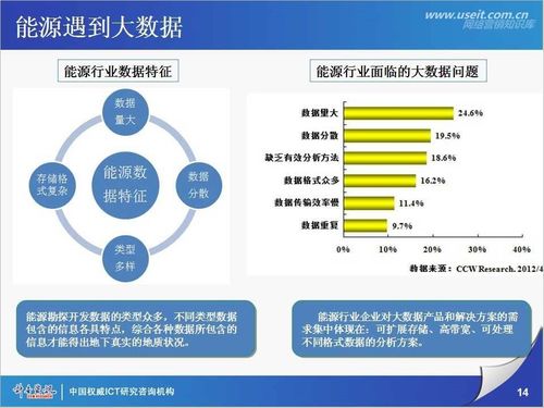 内容较多的页面,如何设计才有商务范 分享4个实用的方法