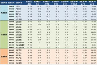 2017年12月6日A股主要指数指数估值表