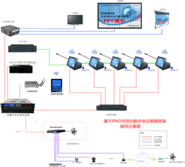 智能平板会议系统品牌