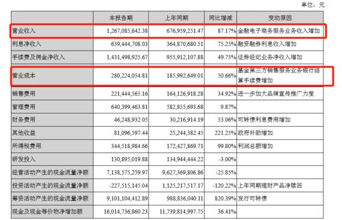 东方财富网上购买股票佣金是多少？