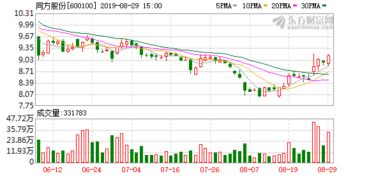 小崧股份：上半年净利润同比大增674.72%