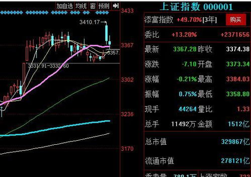 缺口一般在拉升之前回补还是在拉升后下跌时回补