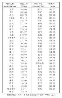 零门槛 落户哪城强 Ⅱ型大城市为争人才给钱又给房 房产厦门站 腾讯网 