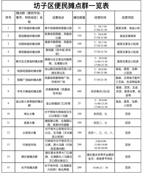 最新潍坊疫情报告公布（潍坊发布最新疫情防控） 第1张