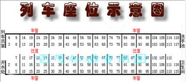 Z3车次往重庆北方向7车厢靠窗座位19 20是靠窗的吗