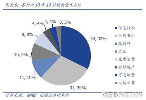 中国股市的前景如何