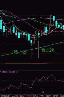 EXP1当天拐头向上的选股公式