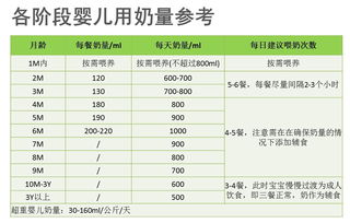 宝宝5月入奶量多少