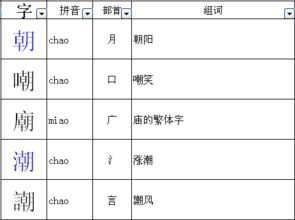 朝 蒙 辟 荒加偏旁组成的新字 