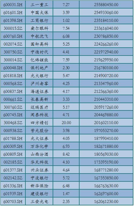 新手，请问怎么样才算大单