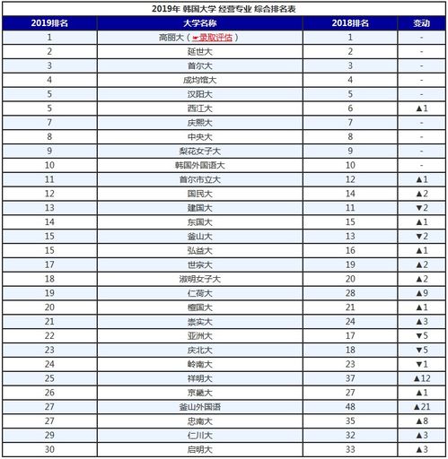 韩国sky高丽大学经营学录取 图片欣赏中心 急不急图文 Jpjww Com