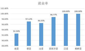 法语专业的就业前景如何 