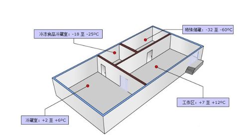 制冷量与房间冷负荷是不是相等