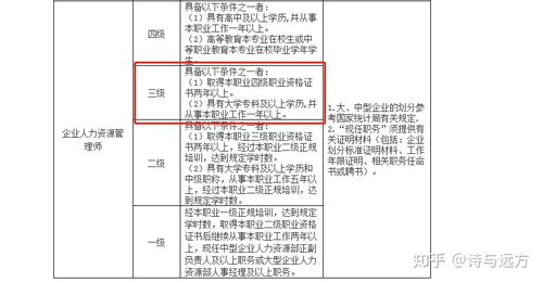 打算在上海找家机构报考人力资源管理师,政策要求逐级考,有机构说有名额可以直接报考三级的考试,可信嘛 
