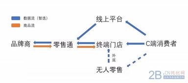 三只松鼠入驻零售通,线上线下的终局是 