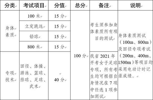 2021年云南省普通高校招生体育统考工作安排和要求 