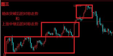 技术分析中，点位是什么？比如人家说的跌到0.382的点位，0.5的点位，怎么算点位？有何意义？谢谢