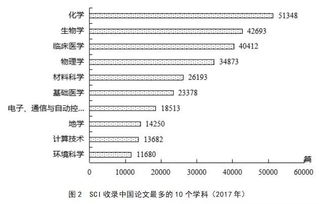 本科生环境科学毕业论文统计分析怎么写