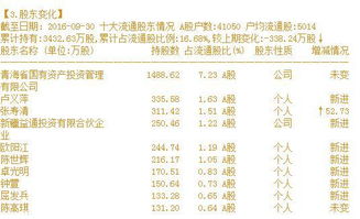 牛散进入十大流通股东，然后怎么掉出去的