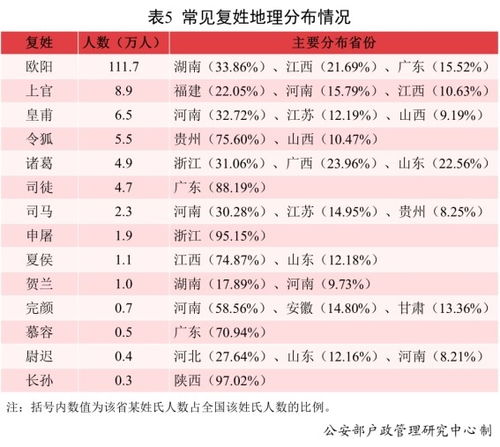 全国最常用名字是哪个 新生儿都爱咋起名 最新汇总