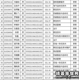 无锡高考分数线2023(无锡大学分数线)