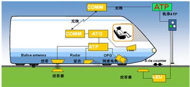 地铁信号系统是干嘛的 再晋级篇 连续式ATP