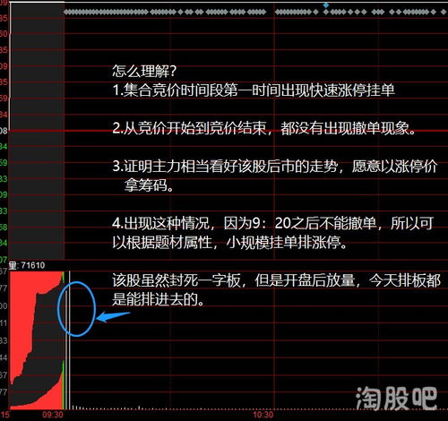 股票集合竞价期间卖出的股票价格会不会成交？比如，今天集合竞价第三分钟时，股票上涨至 9% ，那我随