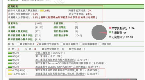 翻硕查重技巧分享，轻松降低重复率