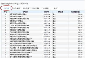 中国邮政向员工摊派任务，强行让员工购买邮政股票，一人两万，这合法吗？