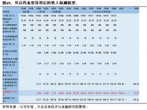 什么是加权平均资金成本？