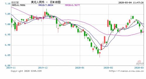 债券基金收益排行榜