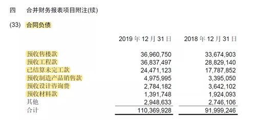 .预计负债、预收账款在什么情况下期账面价值和计税基础会不一致?求大神帮助