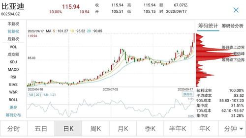 帝国科技集团盘中异动 股价大涨5.26%报6.000港元