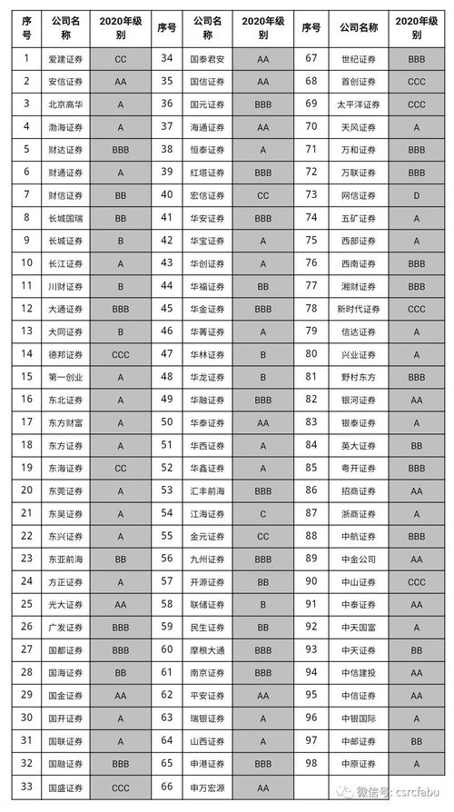 证券公司分为哪些种类