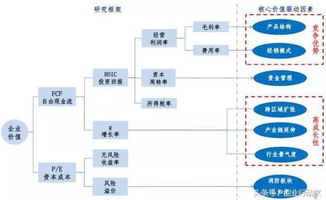 公司融资的钱还没用完就已经有足够的利润可以运营了，那融资的钱要还回去吗