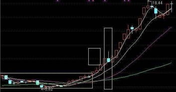 主力通常什么情况下挖坑?是不是挖坑就是大涨的前夕