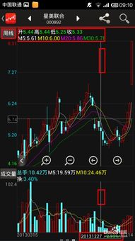 手机上可以玩股票么？需要什么软件和条件？