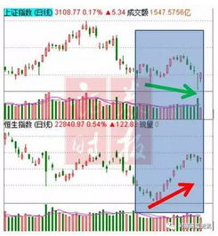 沪港通卖出后资金怎么取出，会直接转回a股账户吗？