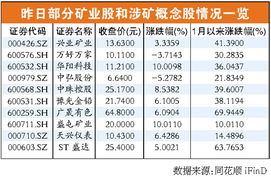 定增失败的复牌涨停，定增成功的反而大跌，什么市