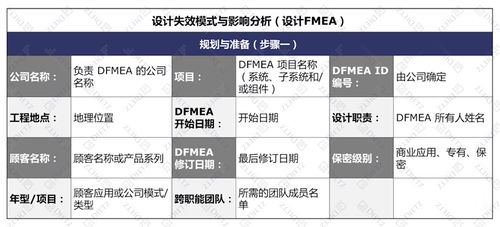 新版FMEA七步法 第一步 规划与准备 边界图案例详解