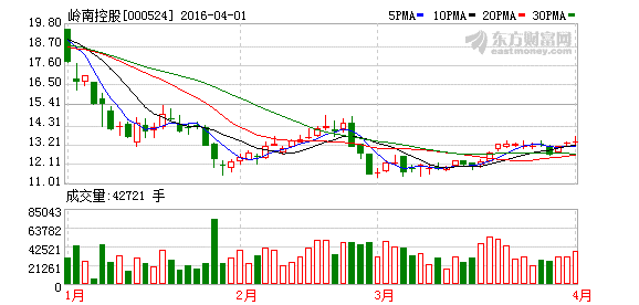 股份公司上市后原有股东的资产如何折算成股份